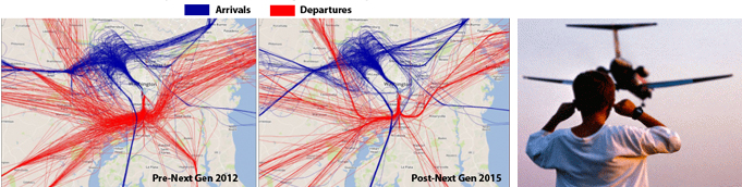 DCA Noise Study