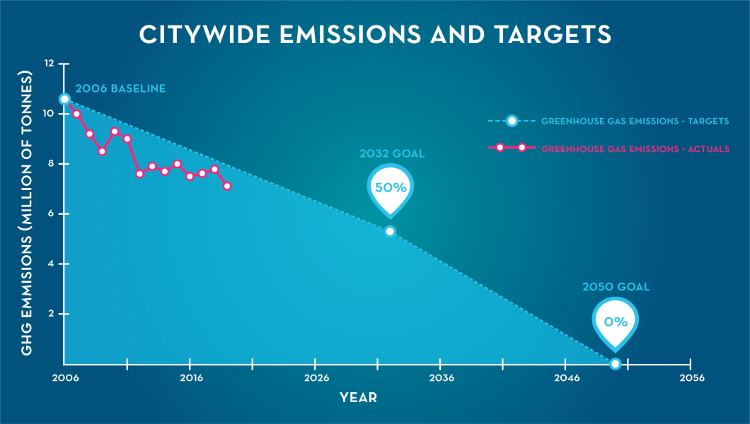 2019 city wide emissions.png