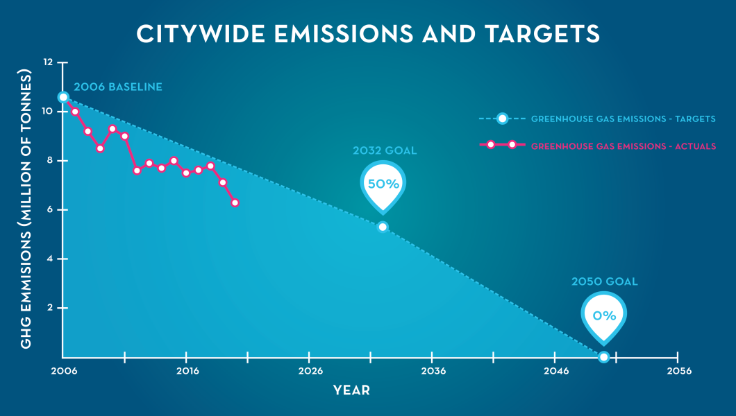 greenhouse gas graph