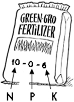 How to Read Fertilizer Labels