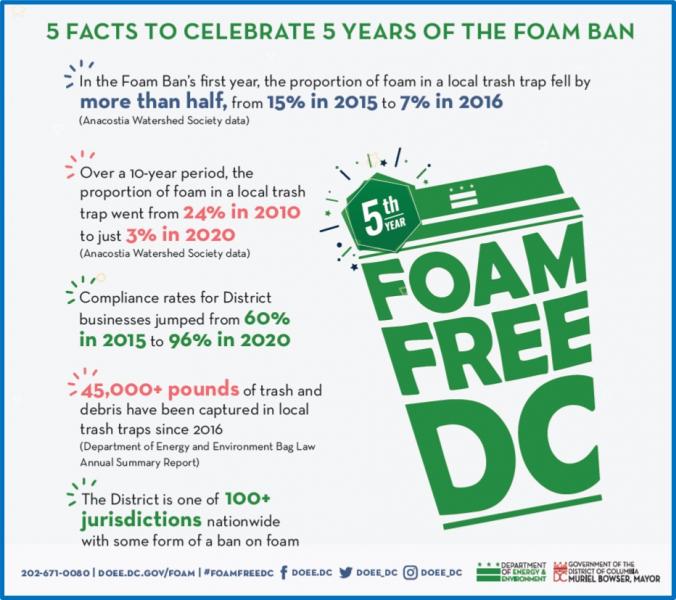 Foam Facts 5th Anniversary.jpg