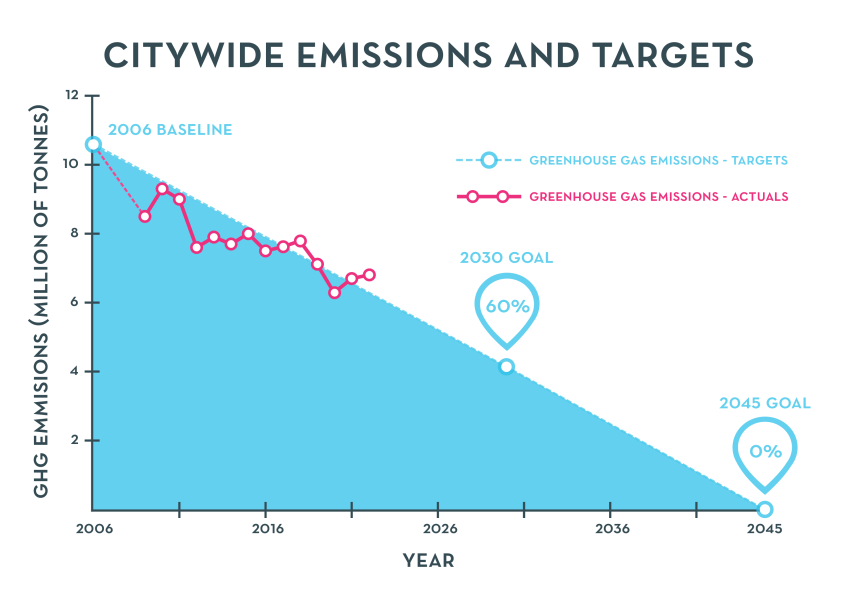 2022 city wide emissions_white.png