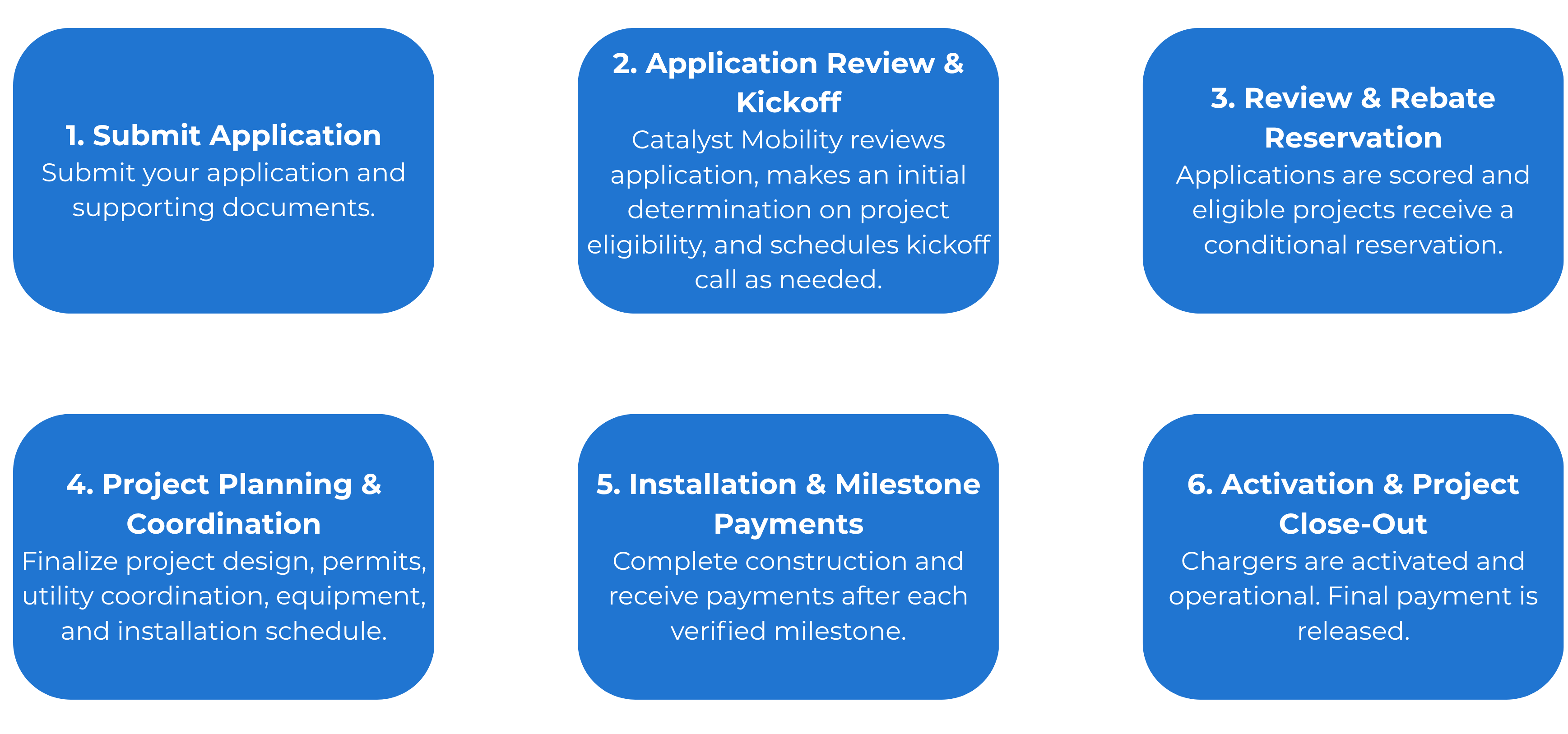 Multifamily EV how to Apply