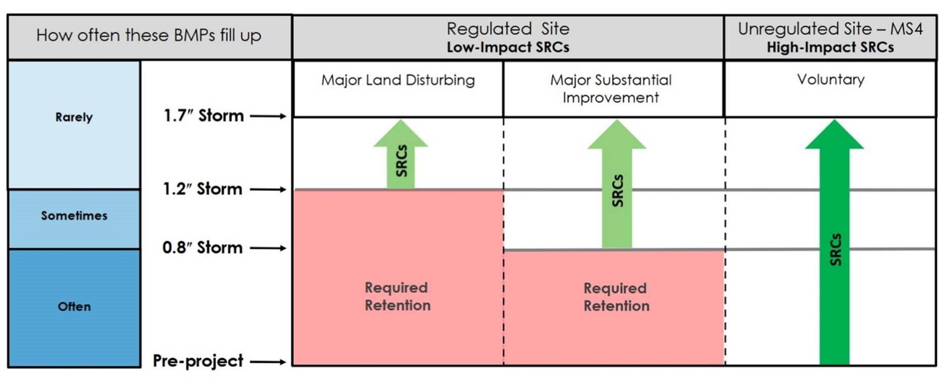 Comparing High-Impact and Low-Impact SRCs